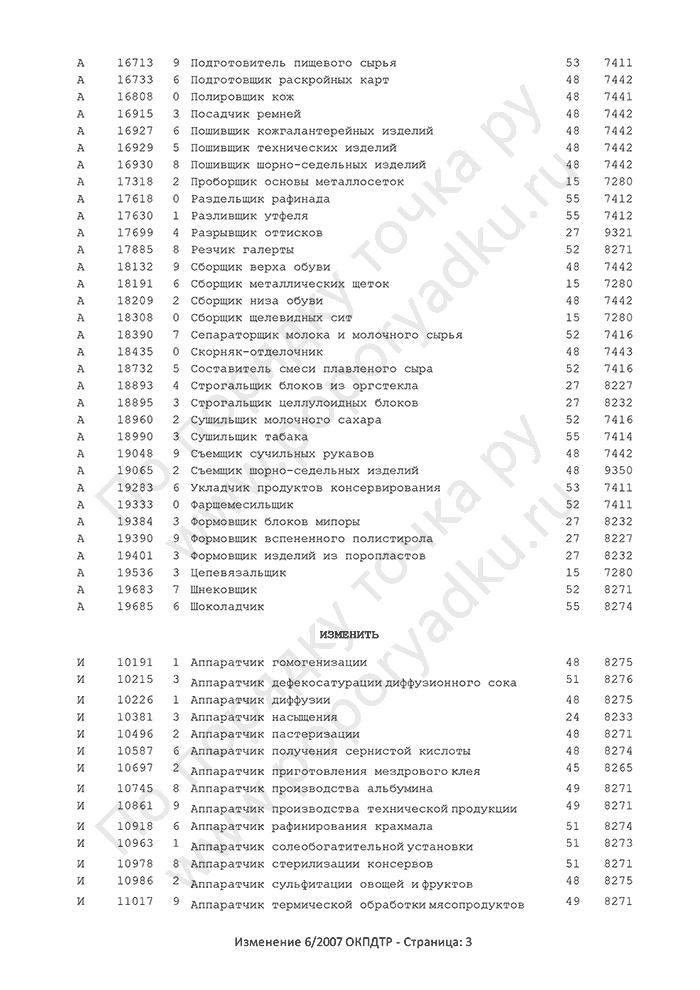 Изменение 6/2007 ОКПДТР (страница 3)