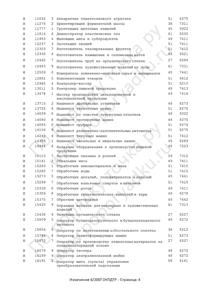 Изменение 6/2007 ОКПДТР (страница 4)