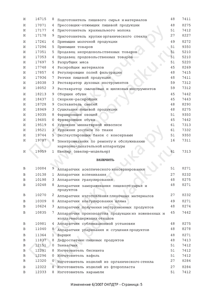 Изменение 6/2007 ОКПДТР (страница 5)