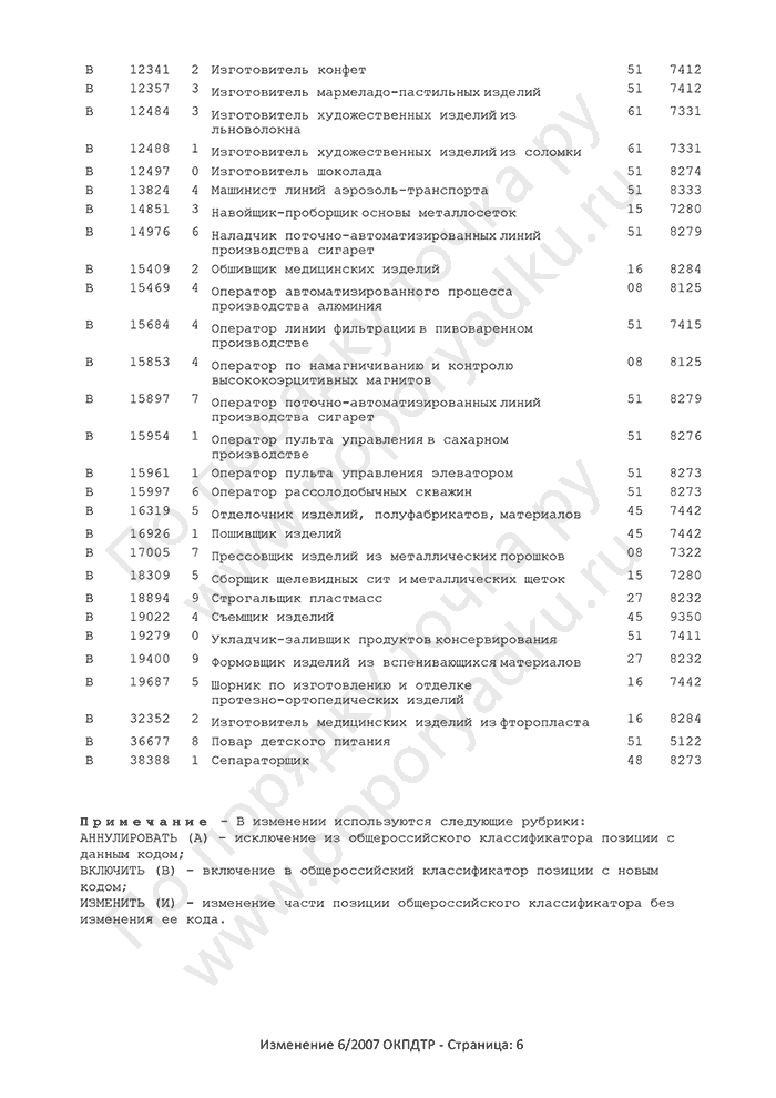 Изменение 6/2007 ОКПДТР (страница 6)