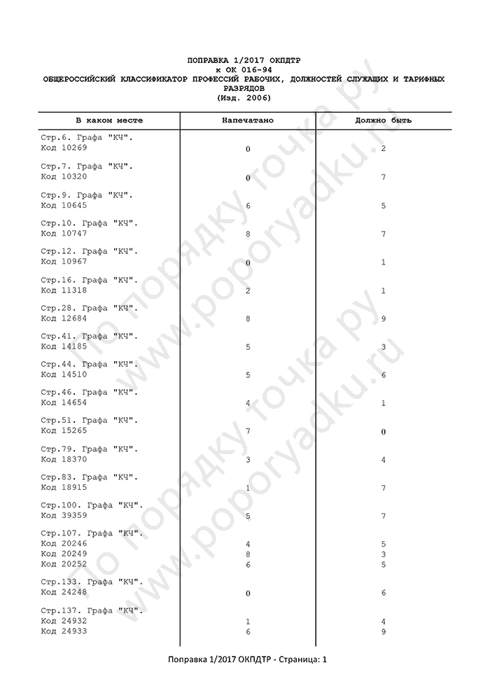 Поправка 1/2017 ОКПДТР (страница 1)