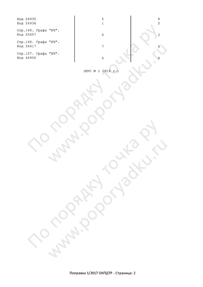 Поправка 1/2017 ОКПДТР (страница 2)
