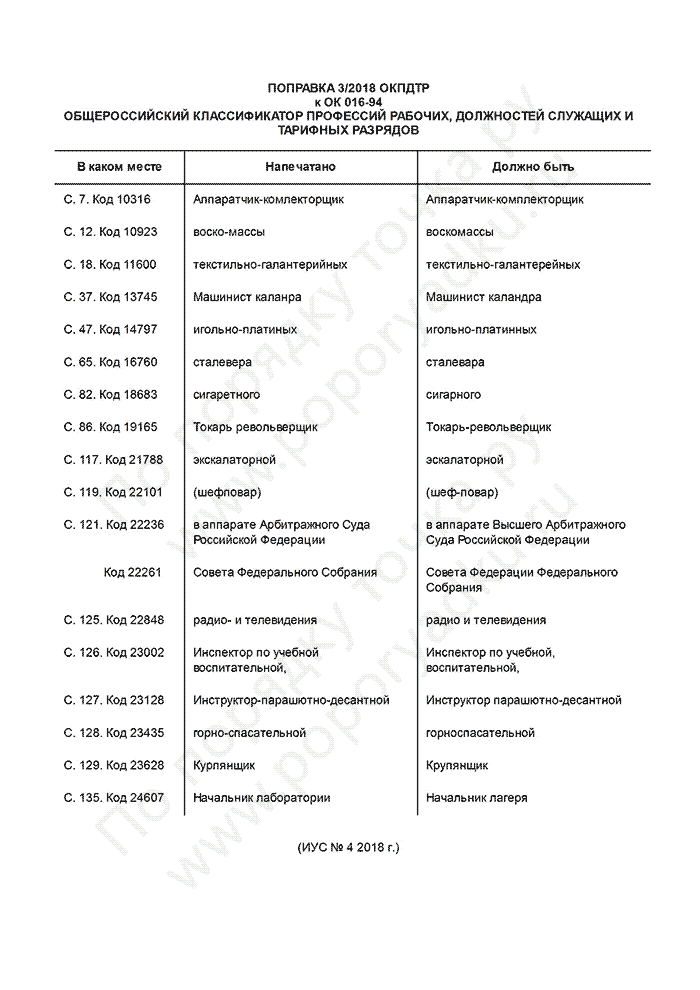 Поправка 3/2018 ОКПДТР