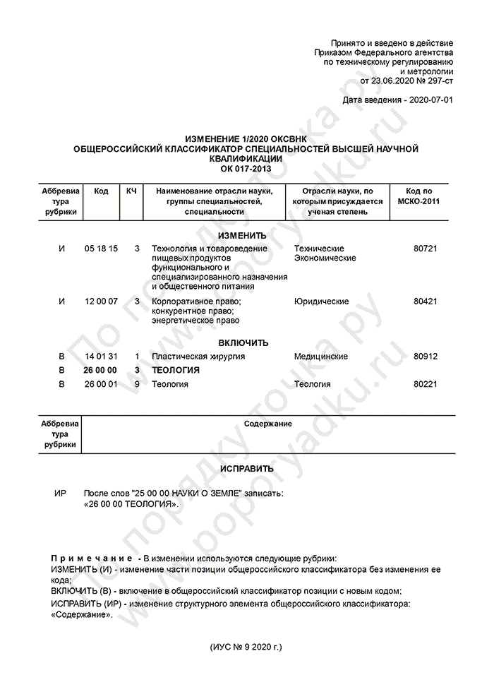 Изменение 1/2020 ОКСВНК