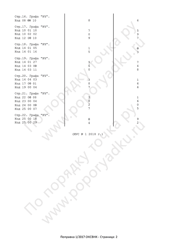 Поправка 1/2017 ОКСВНК (страница 2)