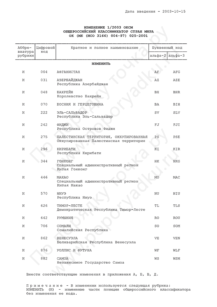 Изменение 1/2003 ОКСМ