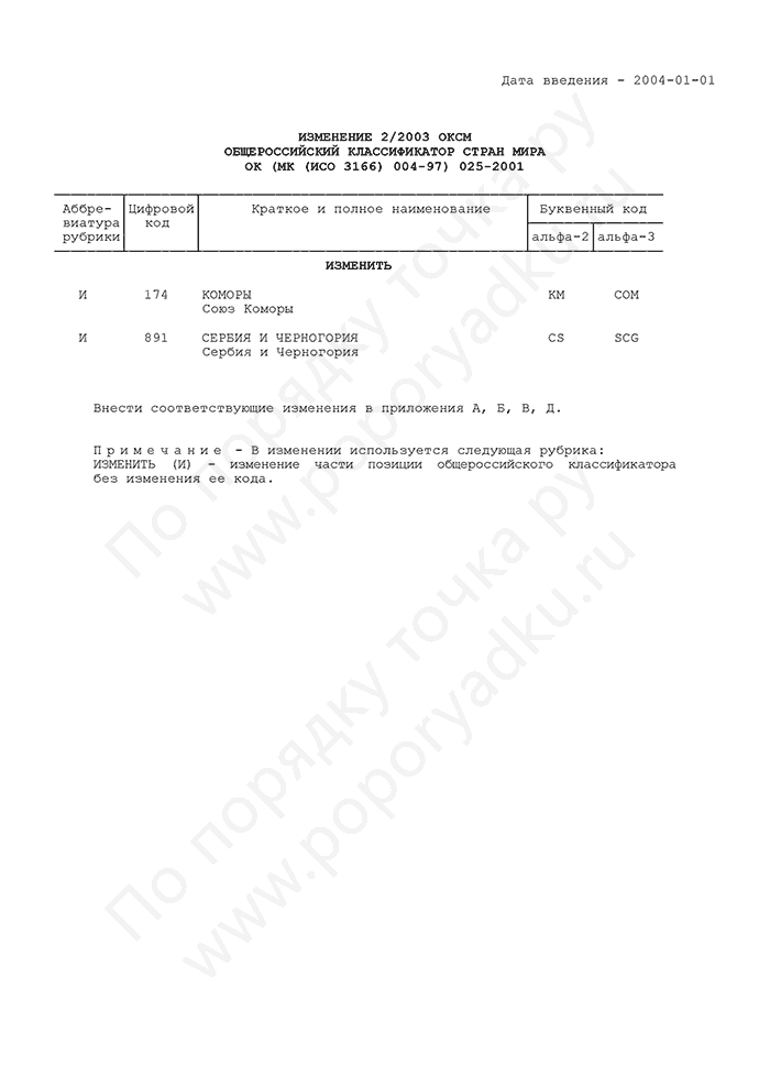 Изменение 2/2003 ОКСМ