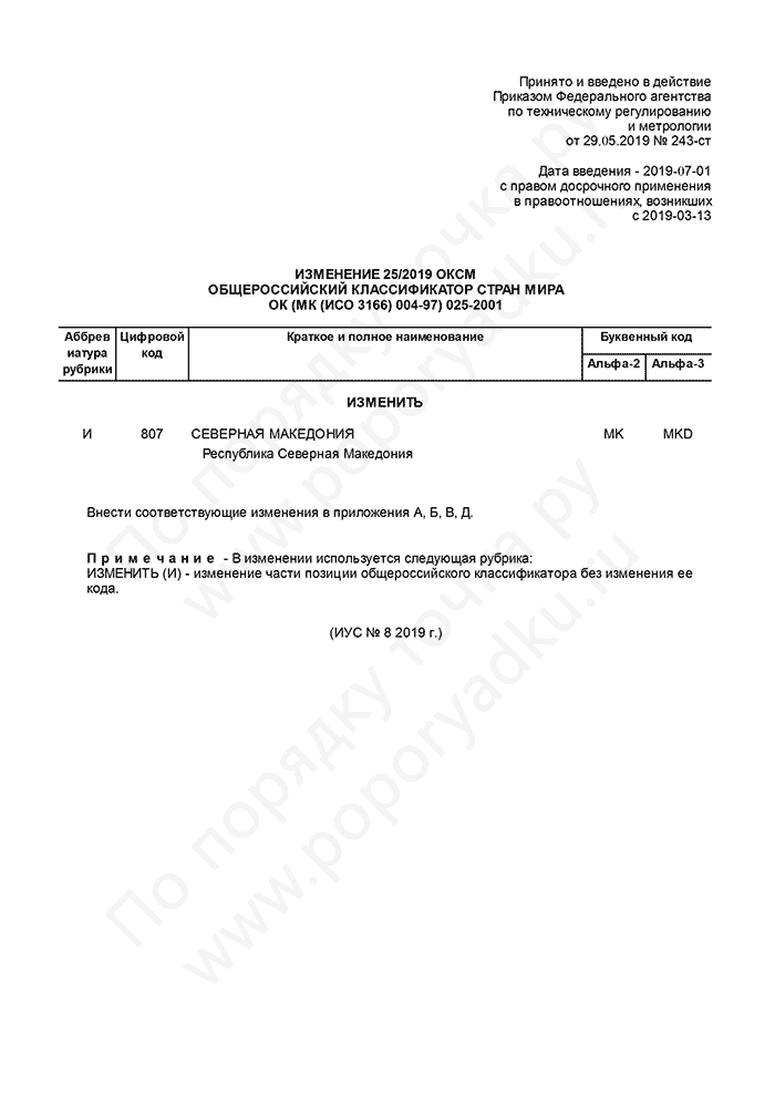 Изменение 25/2019 ОКСМ