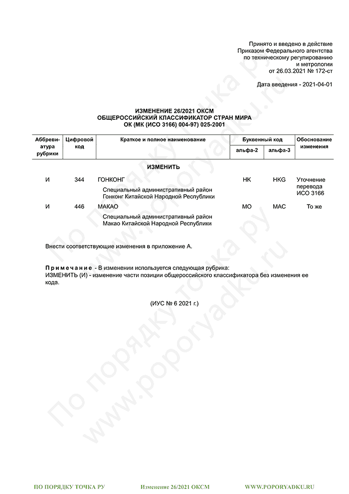 Изменение 26/2021 ОКСМ