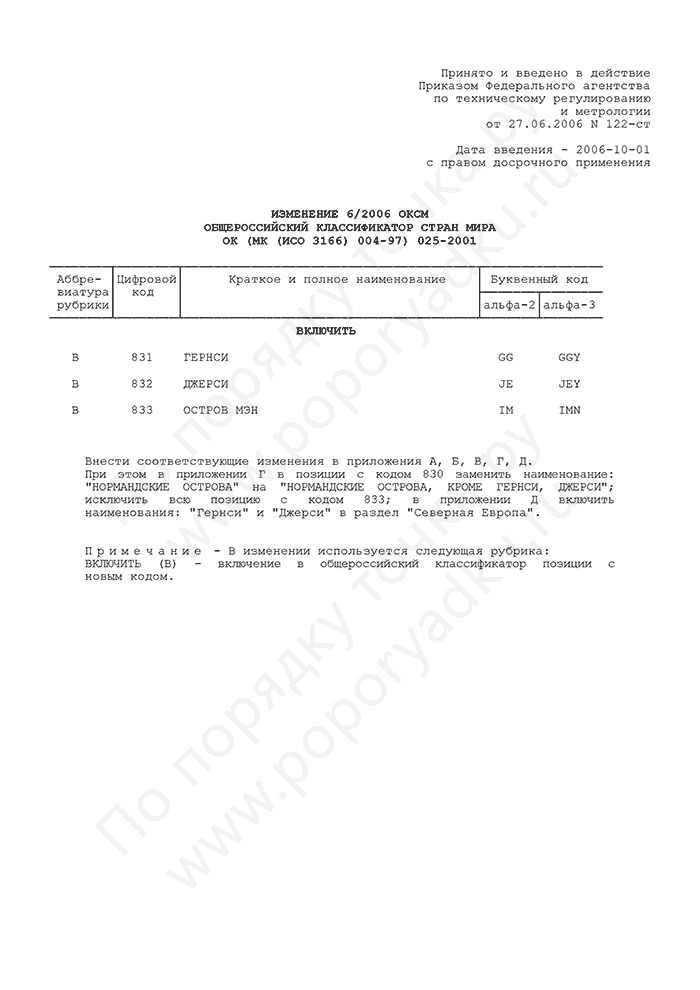 Изменение 6/2006 ОКСМ