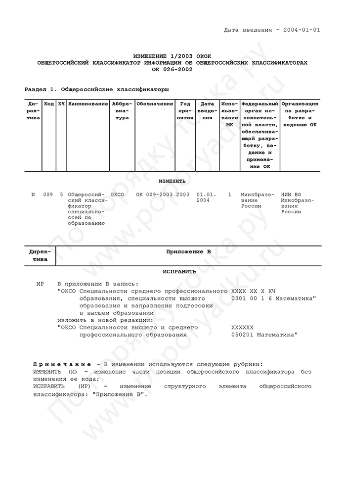 Изменение 1/2003 ОКОК
