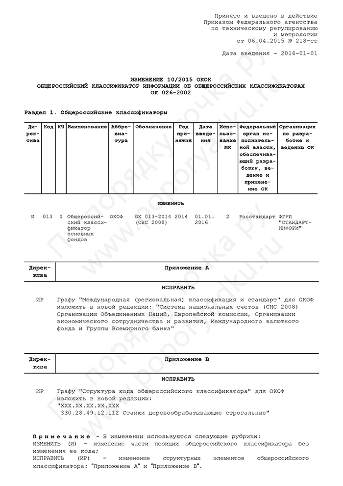 Изменение 10/2015 ОКОК
