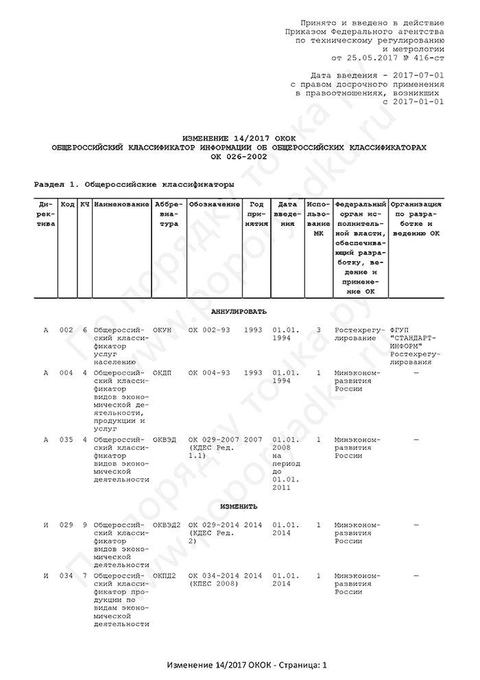 Изменение 14/2017 ОКОК (страница 1)