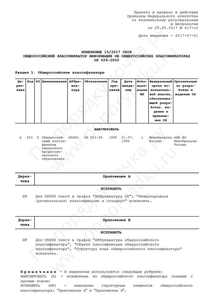 Изменение 15/2017 ОКОК