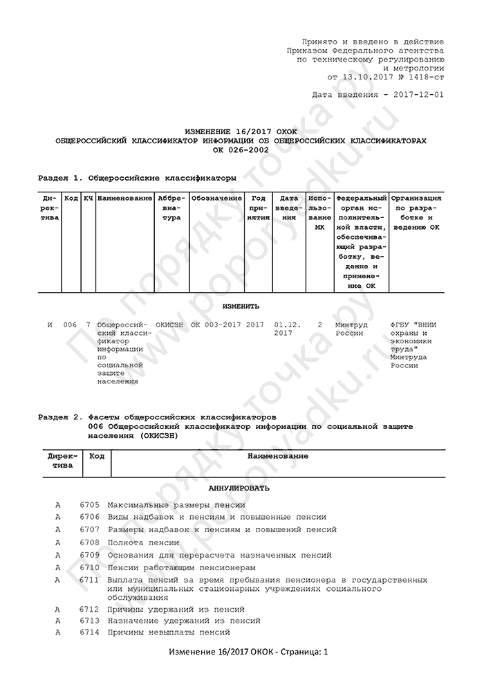 Изменение 16/2017 ОКОК (страница 1)