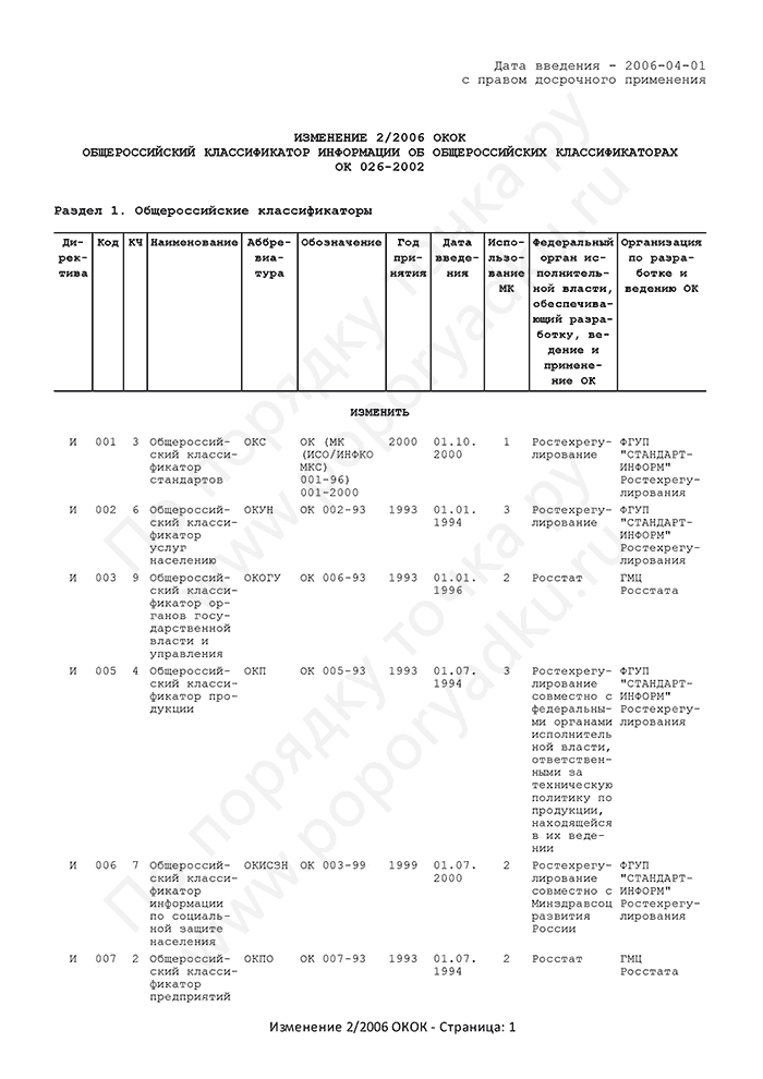 Изменение 2/2006 ОКОК (страница 1)