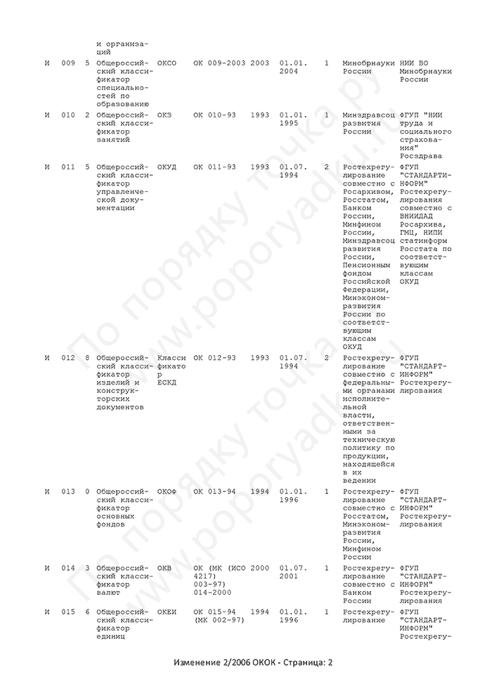 Изменение 2/2006 ОКОК (страница 2)