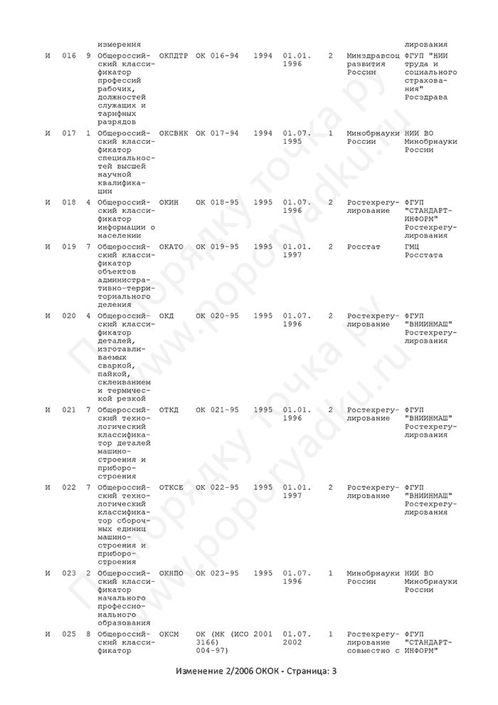 Изменение 2/2006 ОКОК (страница 3)