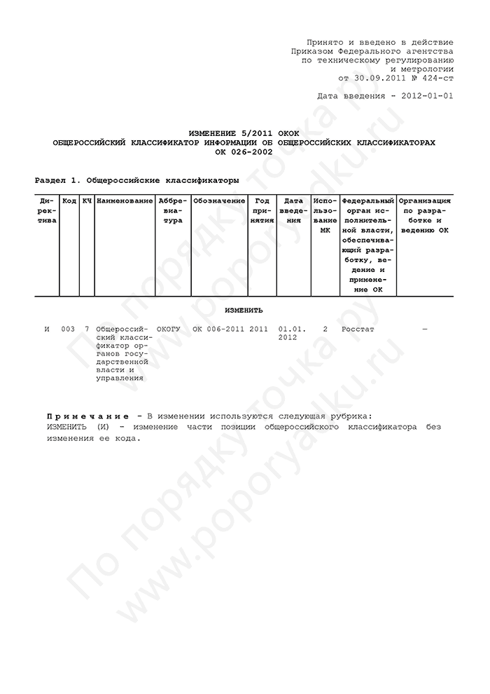 Изменение 5/2011 ОКОК