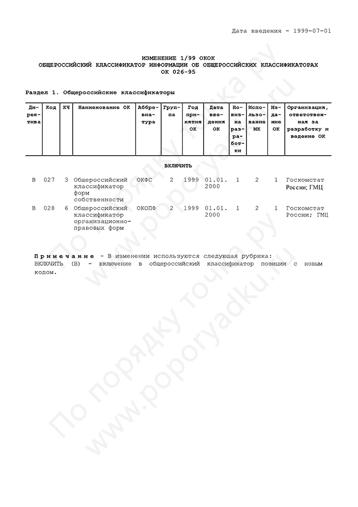 Изменение 1/99 ОКОК