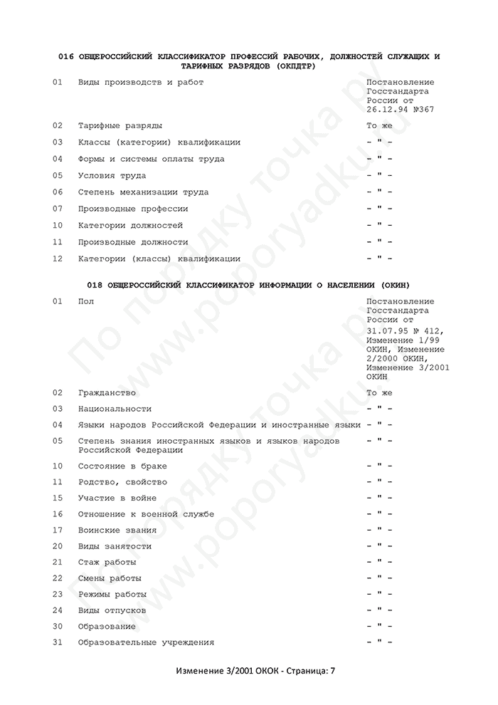 Изменение 3/2001 ОКОК (страница 7)