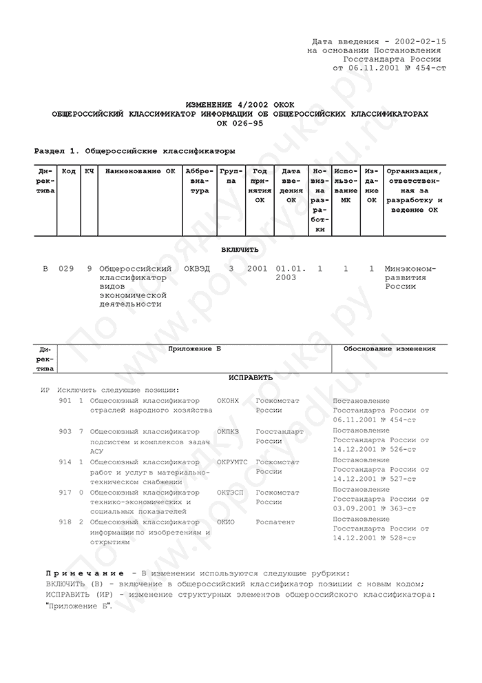 Изменение 4/2002 ОКОК