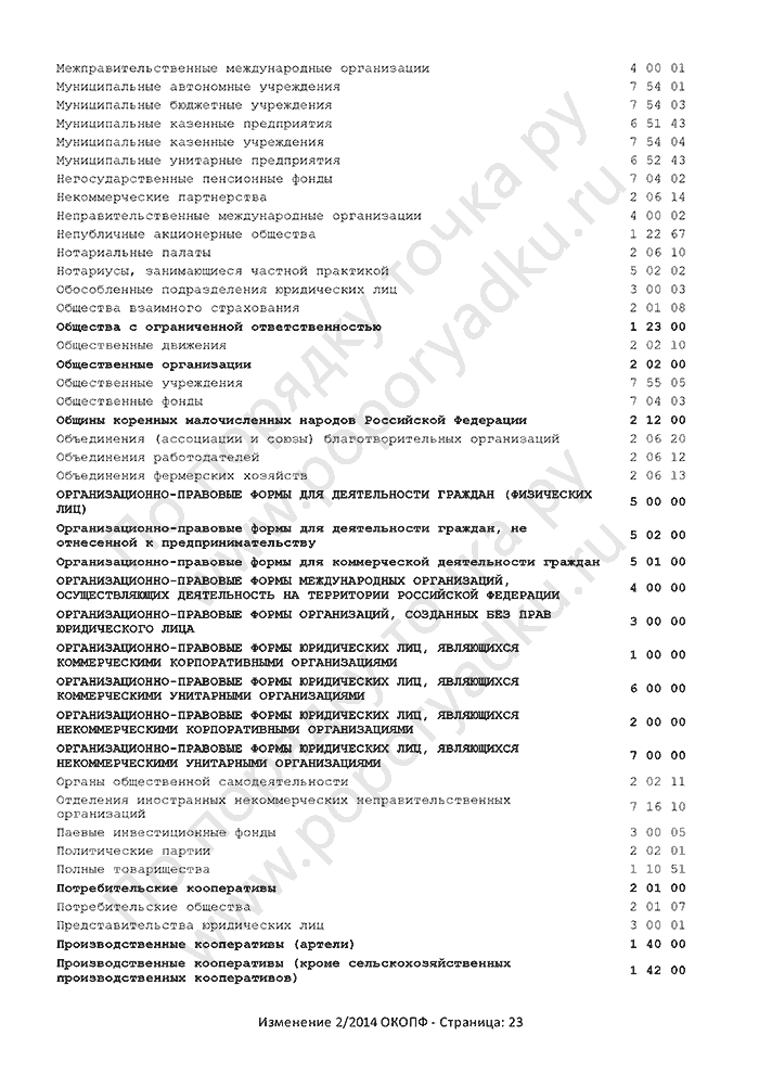 Изменение 2/2014 ОКОПФ (страница 23)