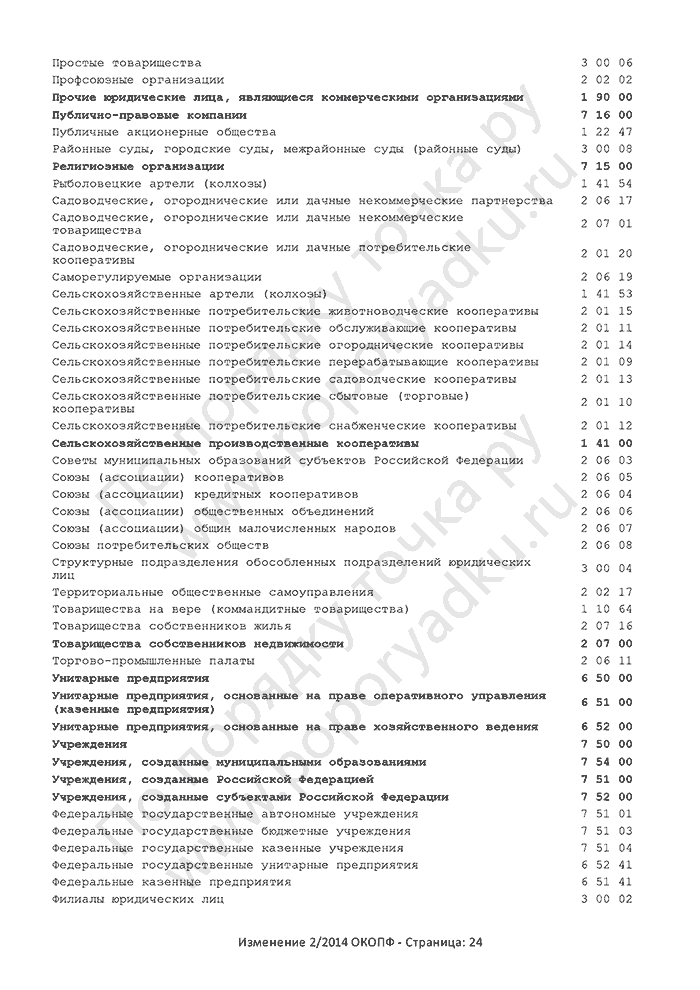 Изменение 2/2014 ОКОПФ (страница 24)