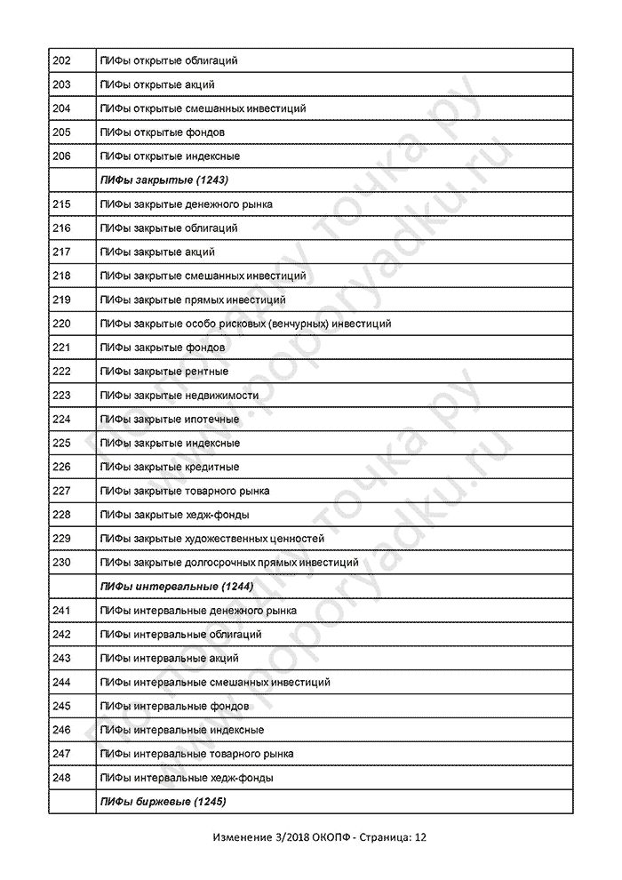 Изменение 3/2018 ОКОПФ (страница 12)