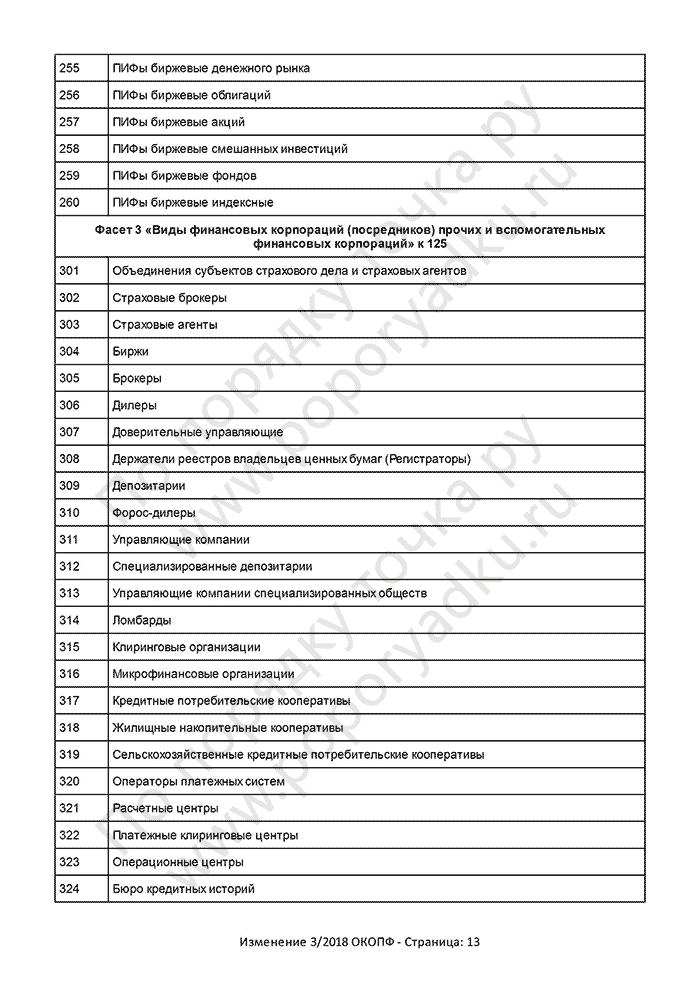 Изменение 3/2018 ОКОПФ (страница 13)