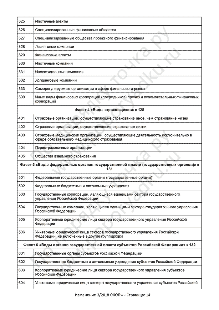 Изменение 3/2018 ОКОПФ (страница 14)