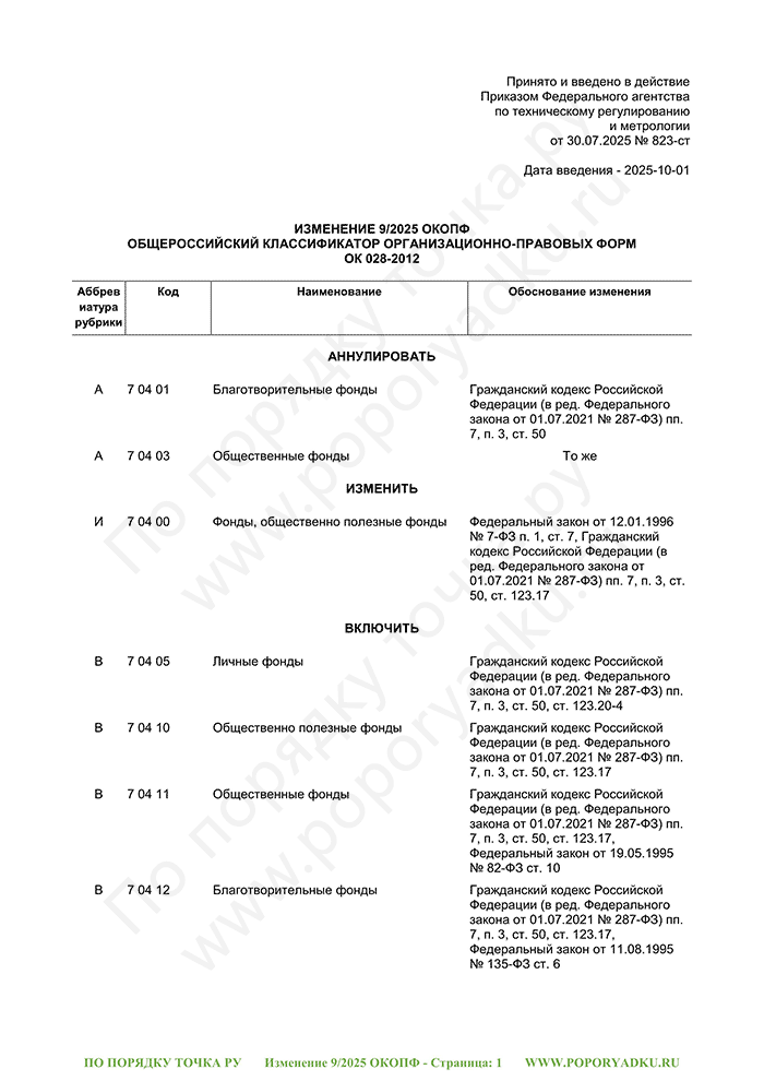 Изменение 9/2025 ОКОПФ (страница 1)