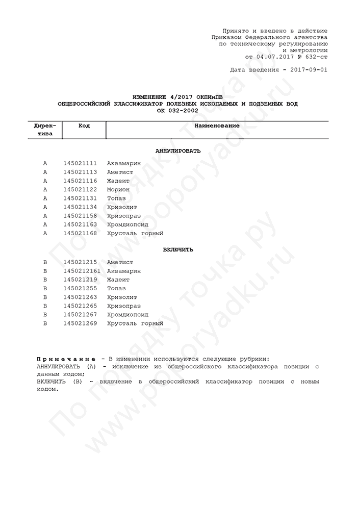 Изменение 4/2017 ОКПИиПВ