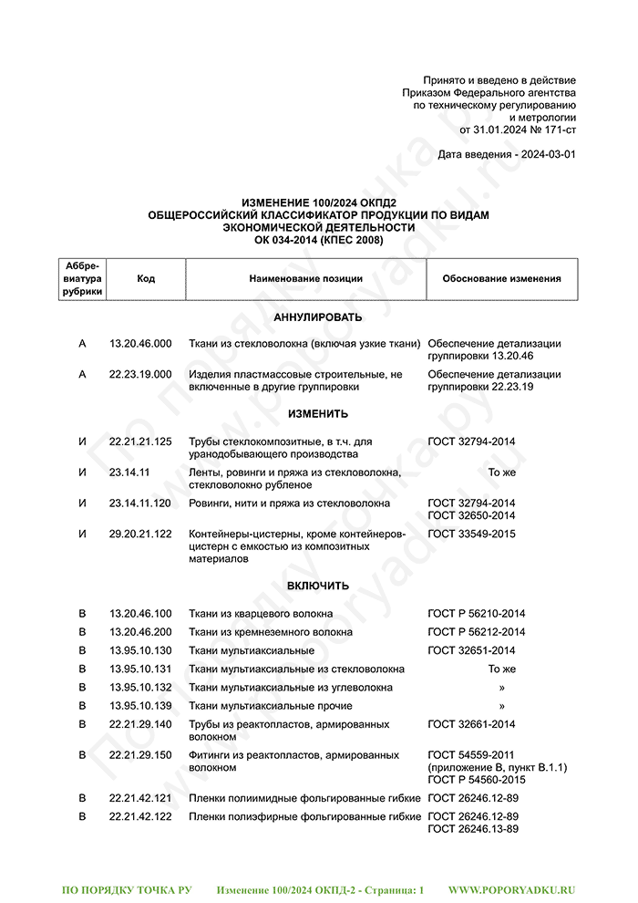 Изменение 100/2024 ОКПД-2 (страница 1)