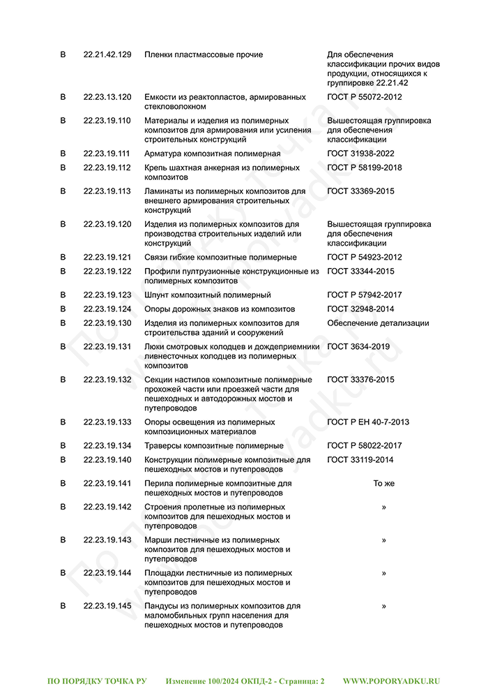Изменение 100/2024 ОКПД-2 (страница 2)