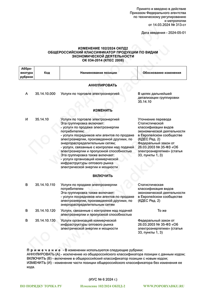 Изменение 102/2024 ОКПД-2