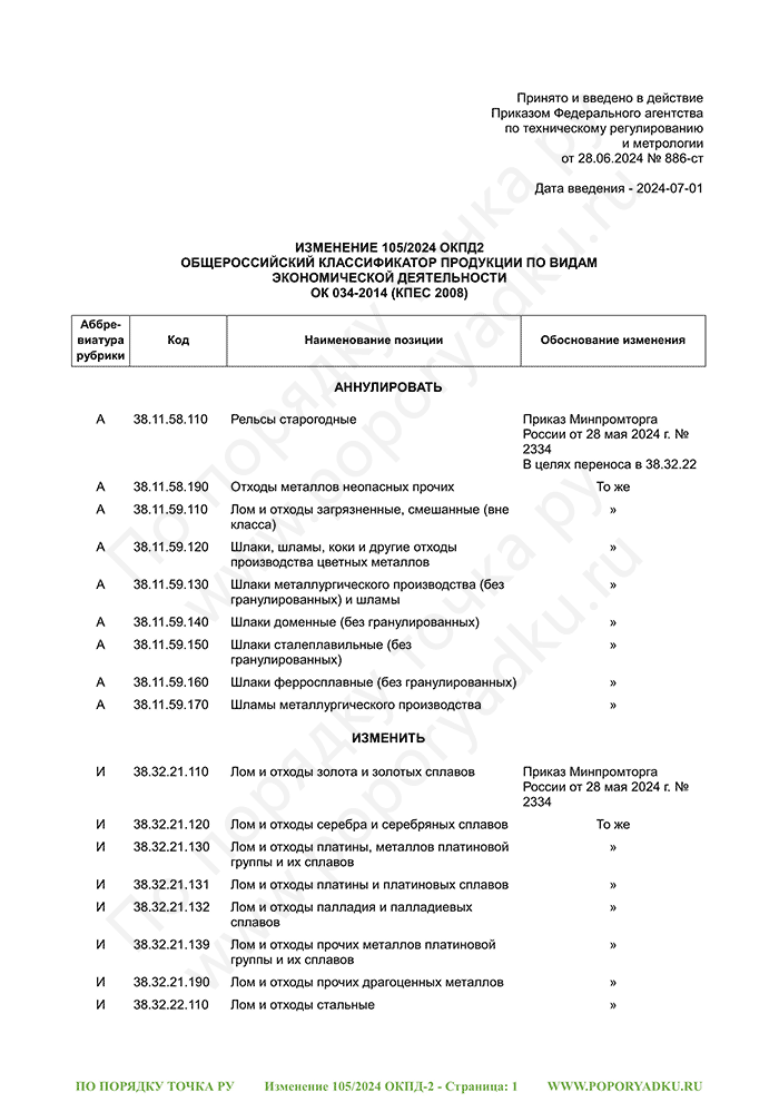 Изменение 105/2024 ОКПД-2 (страница 1)