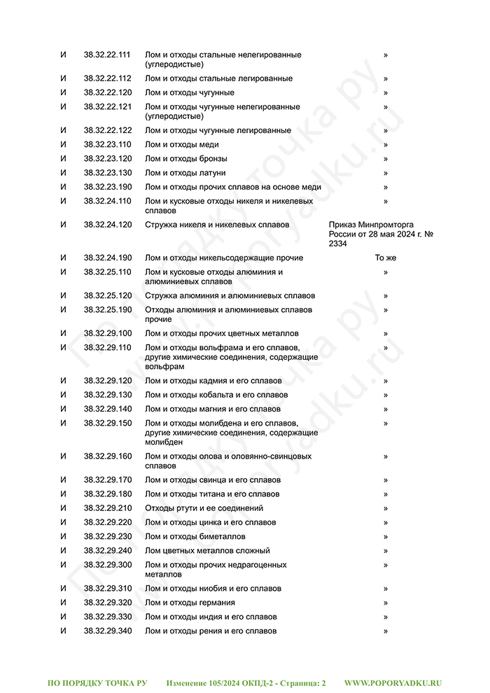 Изменение 105/2024 ОКПД-2 (страница 2)