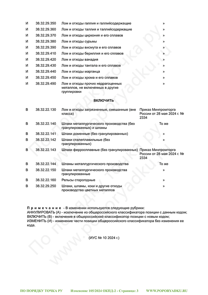 Изменение 105/2024 ОКПД-2 (страница 3)