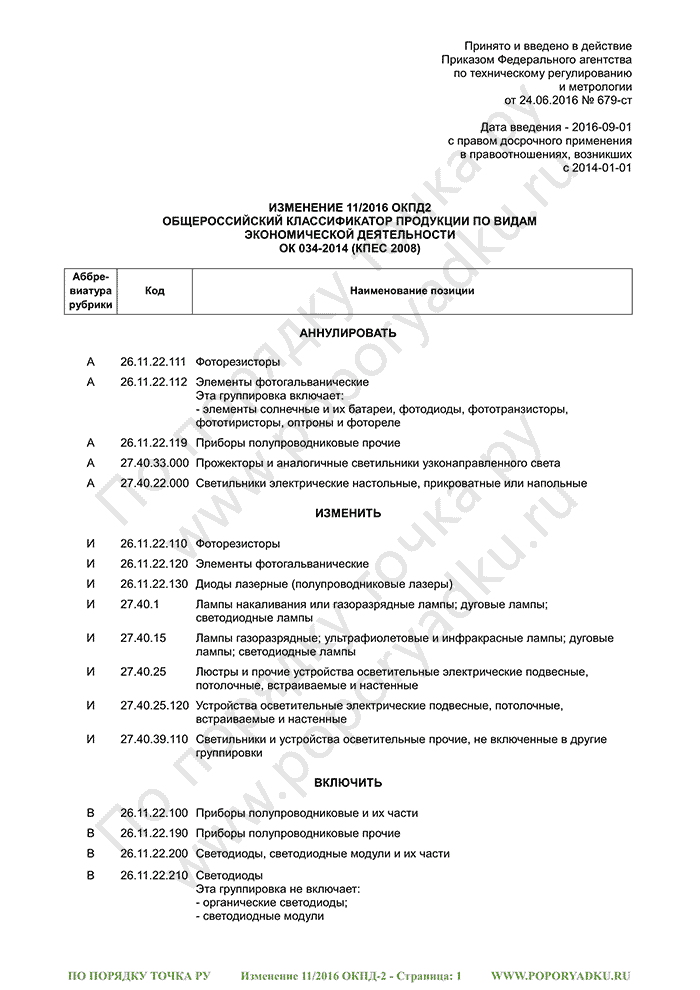 Изменение 11/2016 ОКПД-2 (страница 1)