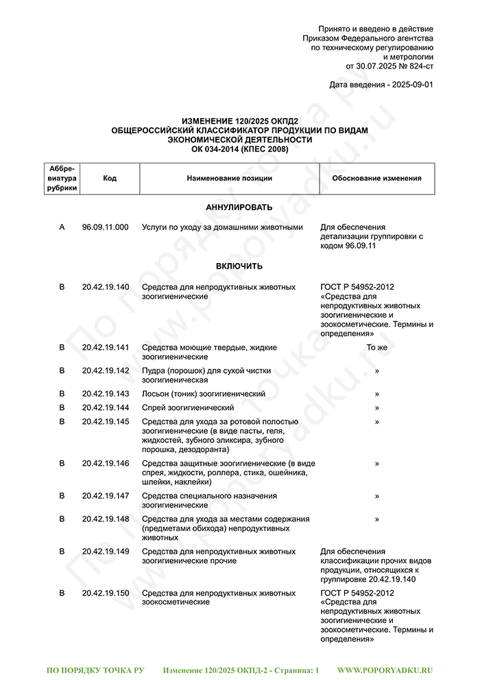 Изменение 120/2025 ОКПД-2 (страница 1)