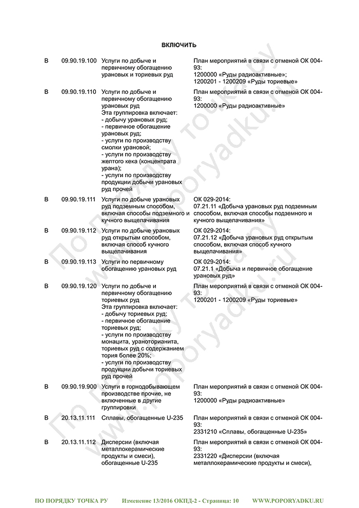 Изменение 13/2016 ОКПД-2 (страница 10)