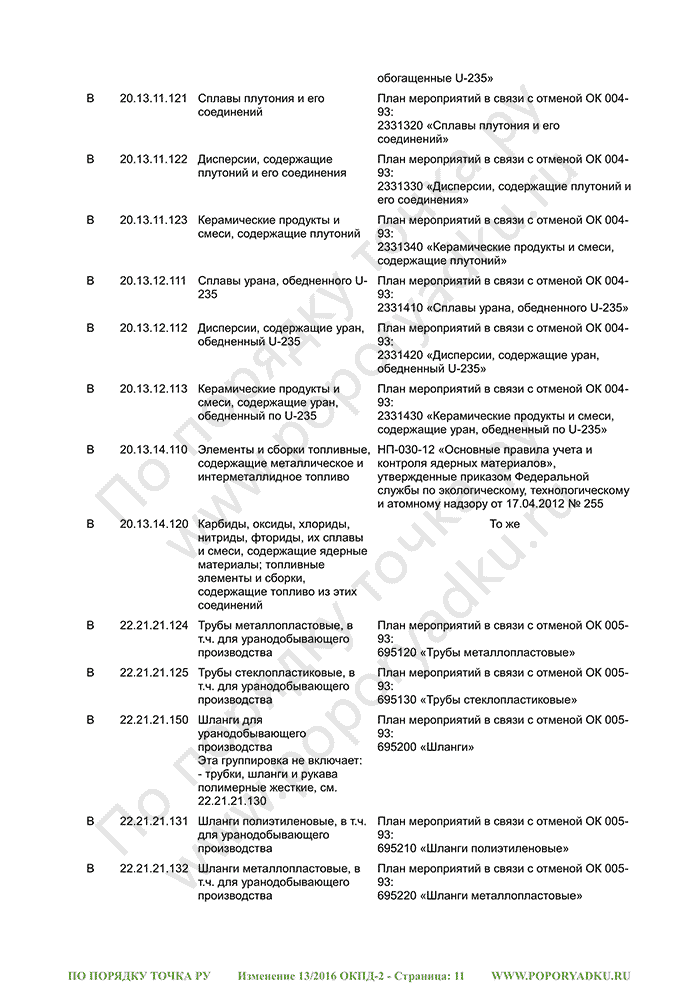 Изменение 13/2016 ОКПД-2 (страница 11)