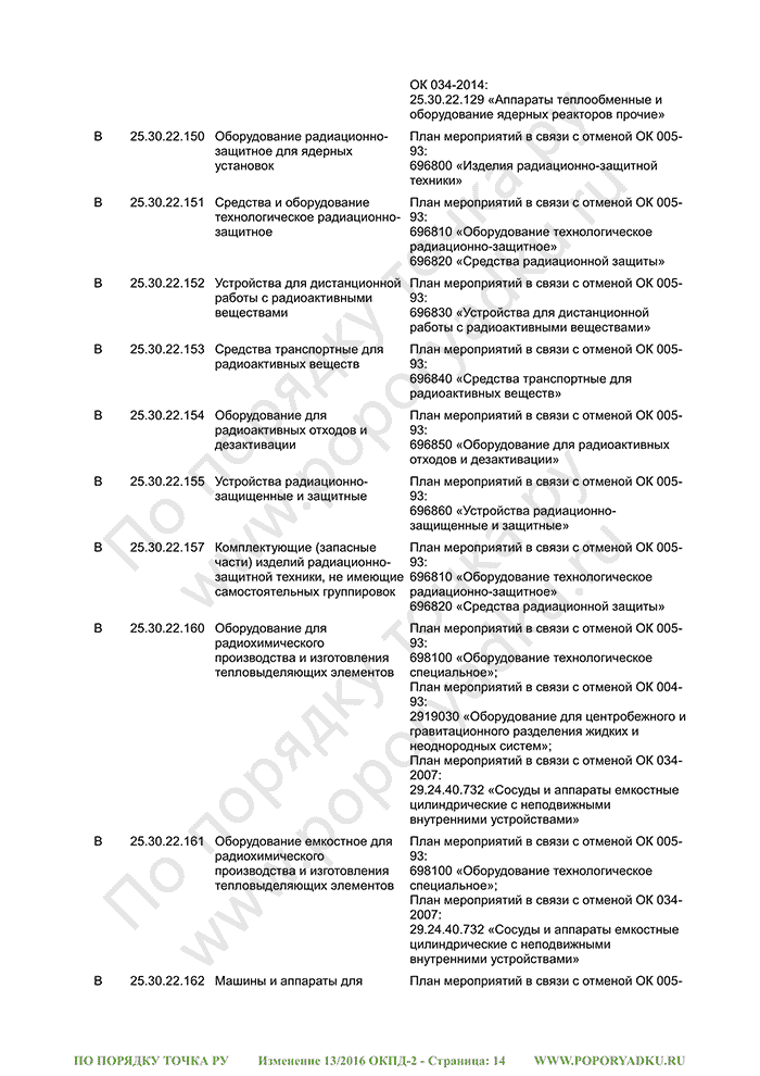 Изменение 13/2016 ОКПД-2 (страница 14)