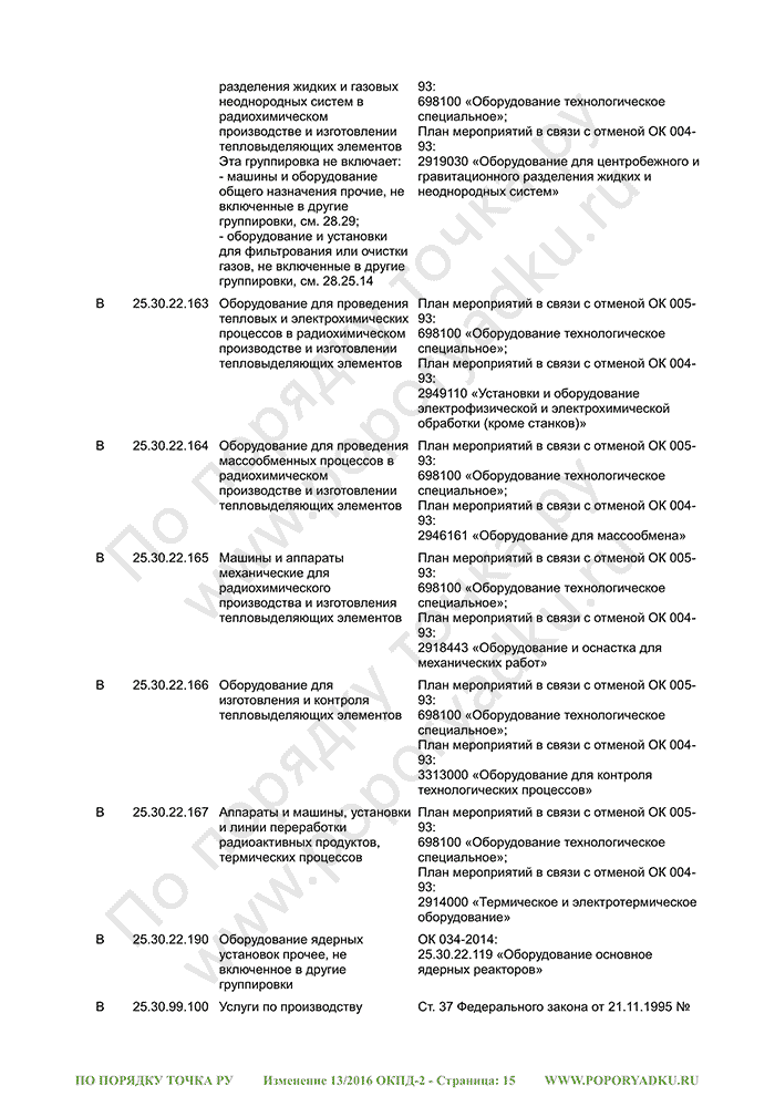 Изменение 13/2016 ОКПД-2 (страница 15)
