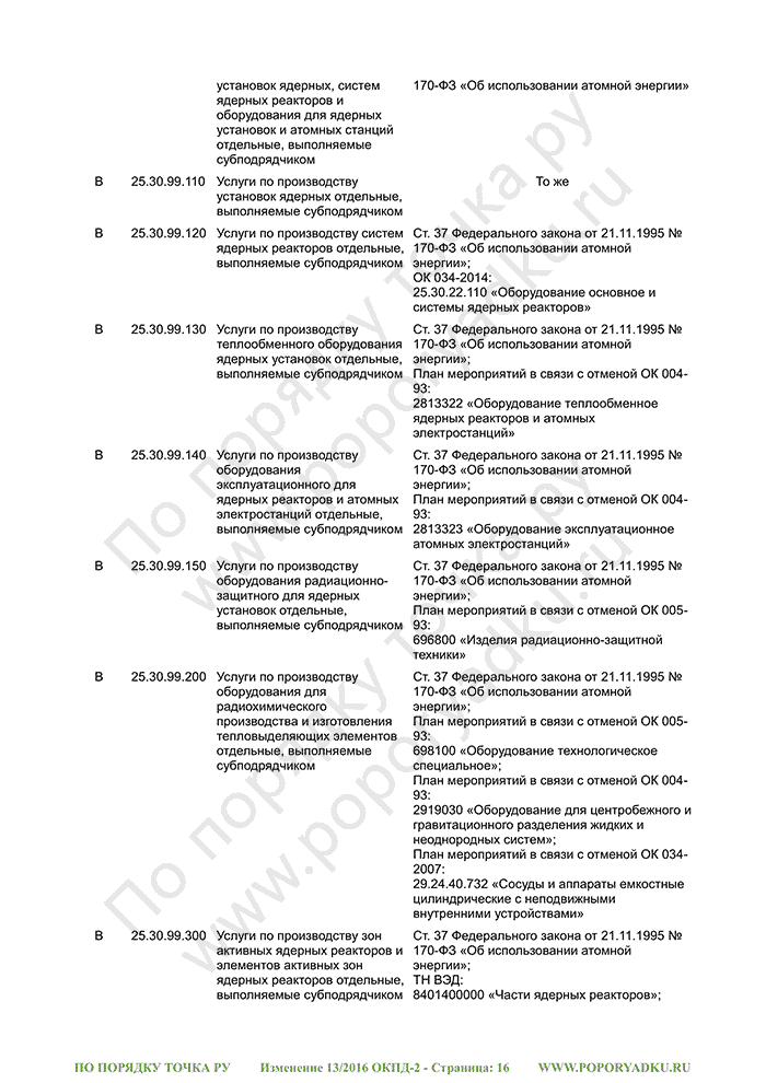 Изменение 13/2016 ОКПД-2 (страница 16)