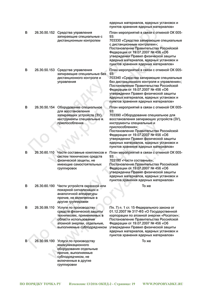 Изменение 13/2016 ОКПД-2 (страница 19)