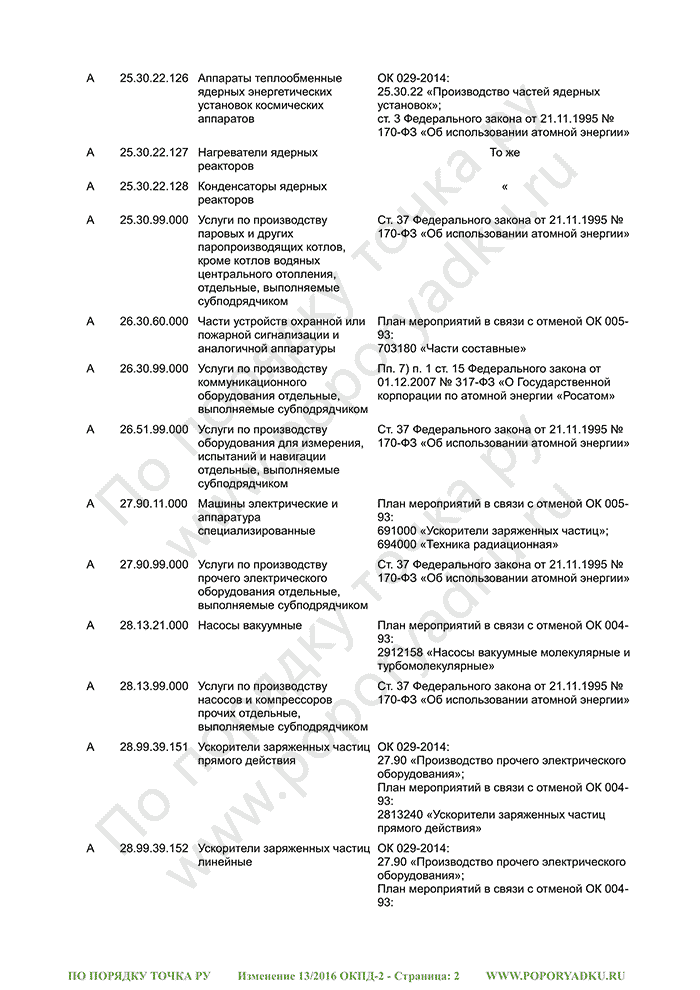 Изменение 13/2016 ОКПД-2 (страница 2)