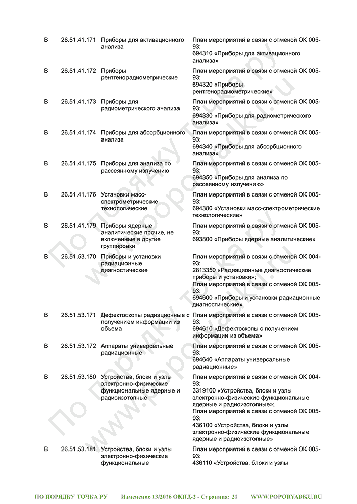 Изменение 13/2016 ОКПД-2 (страница 21)