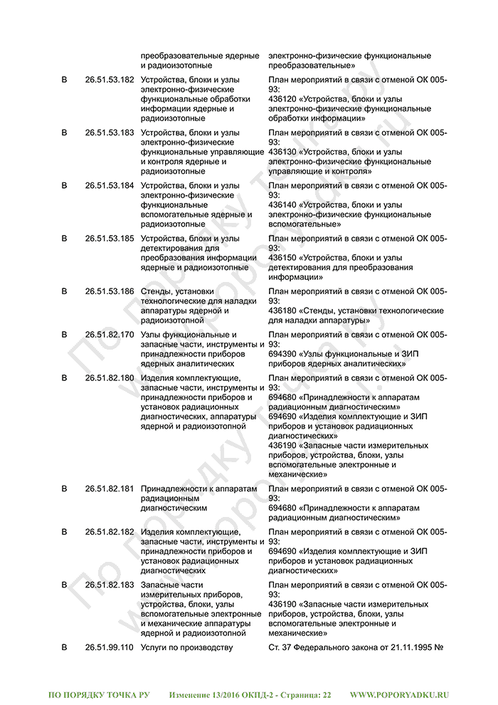 Изменение 13/2016 ОКПД-2 (страница 22)